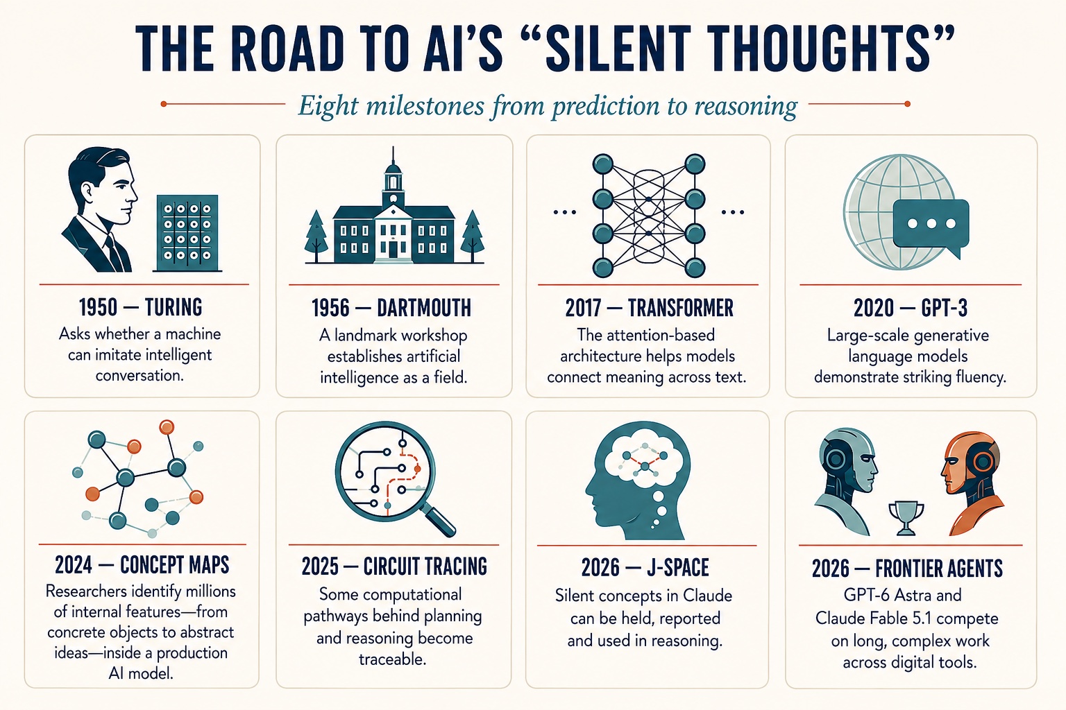 The Road to AI's "Silent Thought"